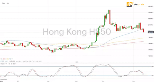 Hang Seng tiep tuc giam