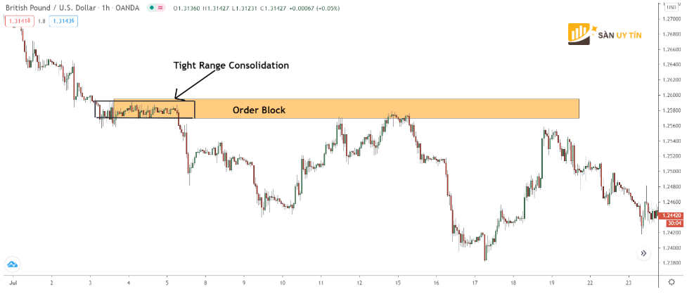 Order Block la gi