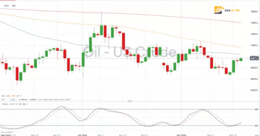 WTI tiep tuc tang