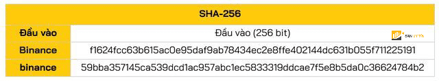 su dung thuat toan bam SHA 256 tren thuat ngu  Binance  va  binance