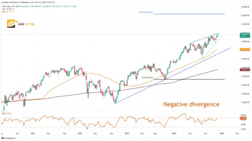 Bieu do nen hang ngay DAX 40