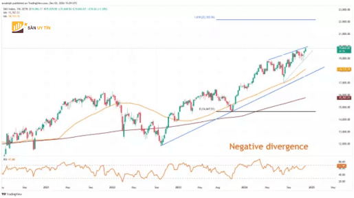 Bieu do nen tuan DAX 40