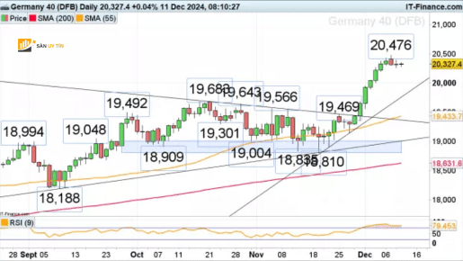 DAX 40 hop nhat