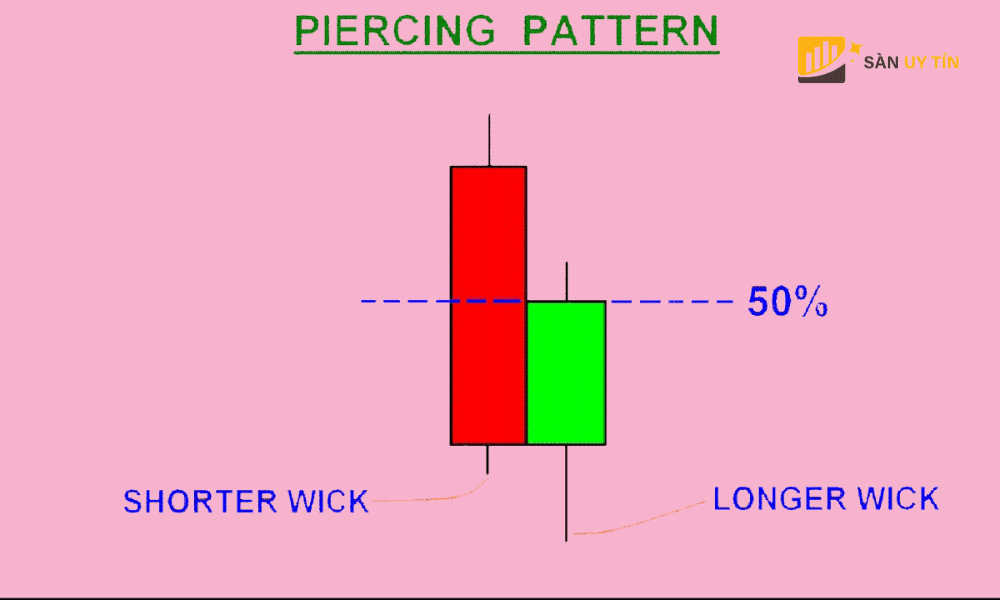 Dac diem cua Piercing Pattern