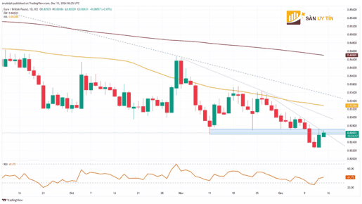 EURGBP phuc hoi tu muc thap nhat trong 2 nam ruoi