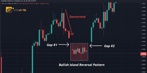 Island Reversal Pattern tang gia