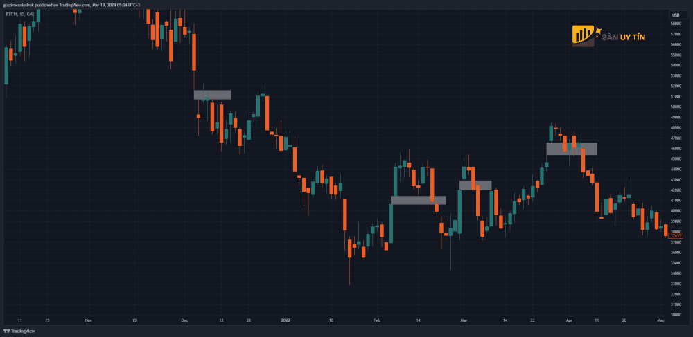 Khoi luong giao dich cao va thieu thanh khoan Liquidity cua thi truong gay ra khoang trong gia Gap