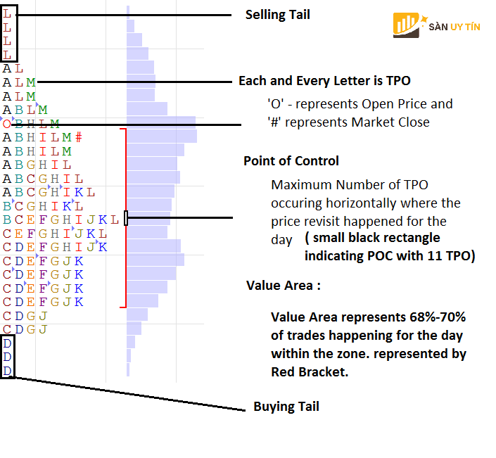 TPO – TPO hoac Time Price Opportunity