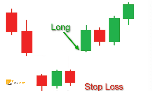 Thiet lap Stop Loss voi mo hinh hon dao dao chieu