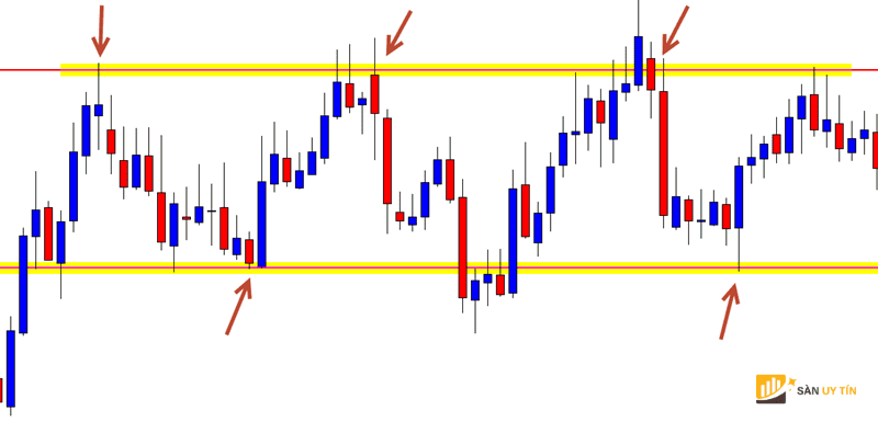 Trading Range la gi