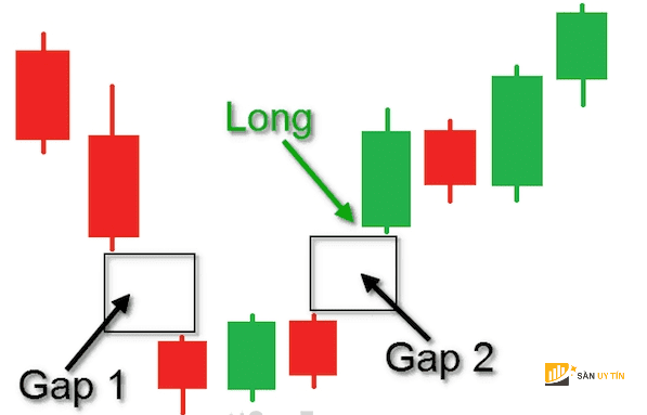 Xac dinh Entry Point voi lenh Buy