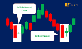 Bullish Harami là gì? Cách nhận diện và giao dịch hiệu quả