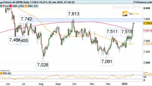 CAC 40 tien gan den dinh diem vao thang 7