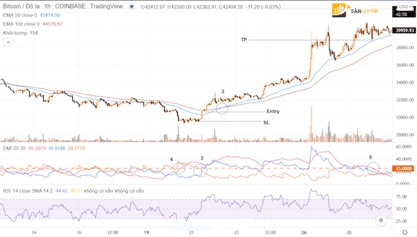 Cach dat lenh mua khi ket hop ADX va RSI