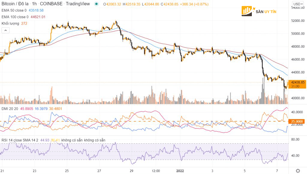 Cach ket hop ADX va RSI trong giao dich