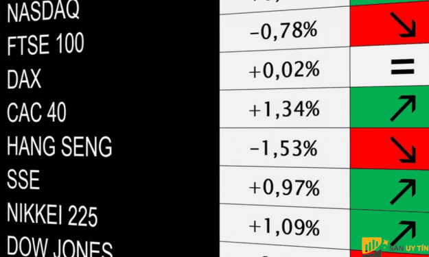 FTSE 100, DAX 40 giao dịch gần mức cao kỷ lục khi CAC 40 tiến gần đến đỉnh điểm vào tháng 7​​