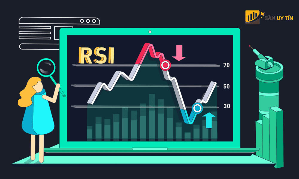 Nhung luu y khi su dung chien luoc ket hop ADX va RSI