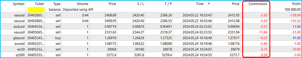 Phi hoa hong cua Darwinex Zero la bao nhieu