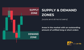 Supply Demand Zone là gì? Cách xác định và ứng dụng hiệu quả trong giao dịch