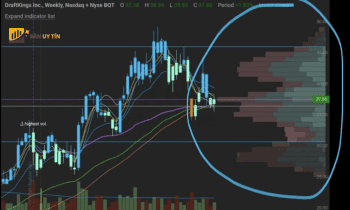 Volume At Price là gì? Hướng dẫn cách giao dịch hiệu quả VAP