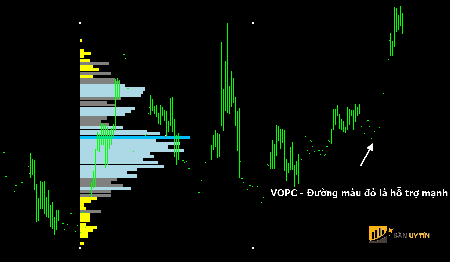 Volume Price Of Control VPOC