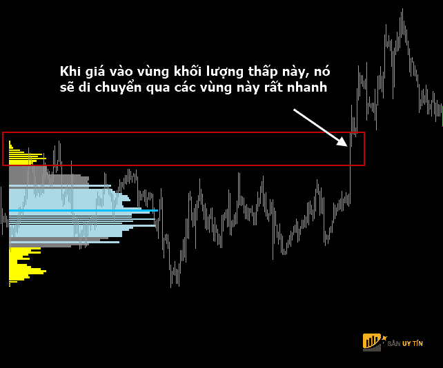 Vung Volume thap Low Volume Nodes