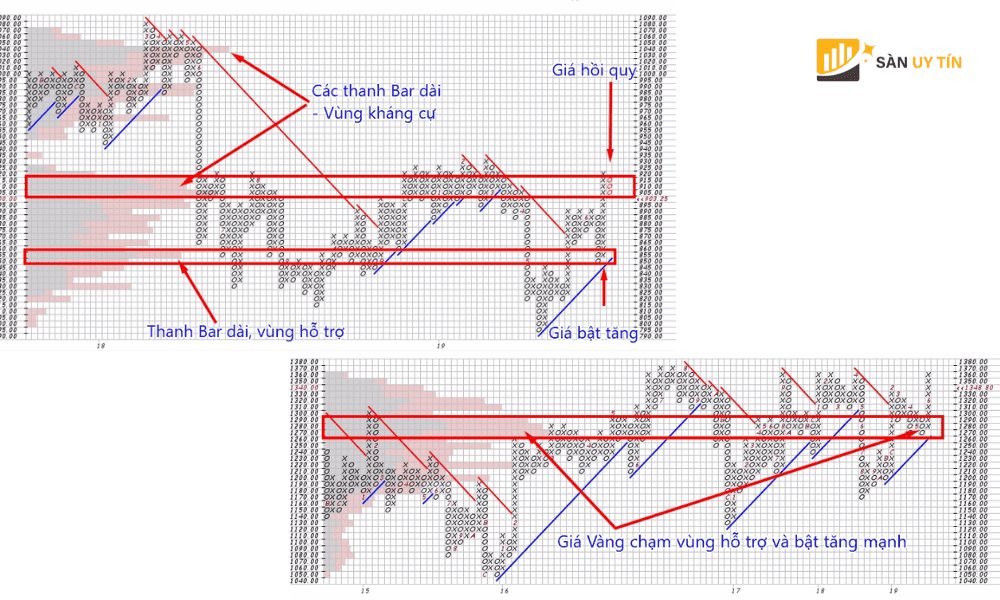 Xac dinh ho trokhang cu bang Volume At Price