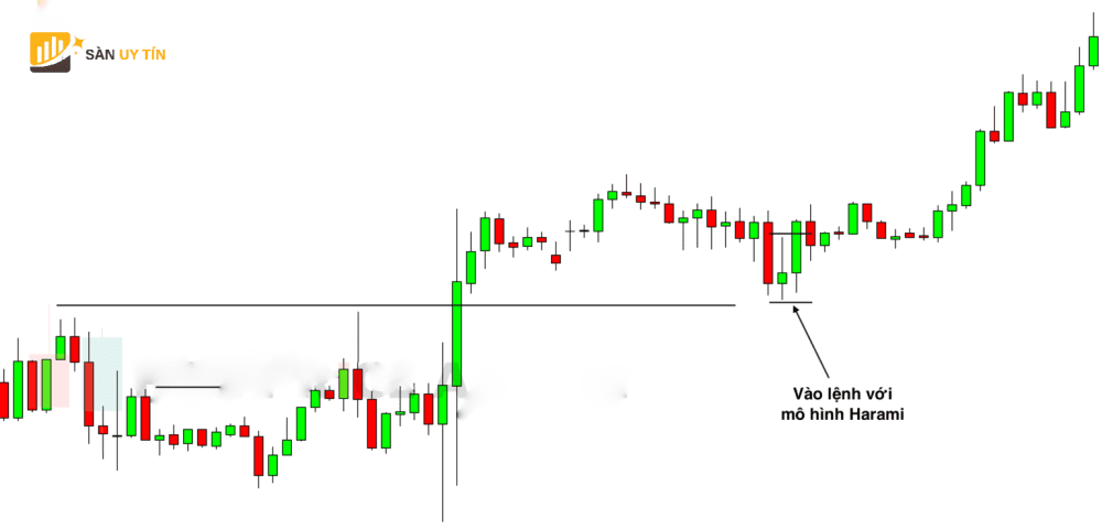 vi du ve giao dich su dung mo hinh nen Bullish Harami