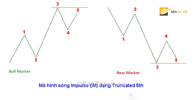 Mo hinh Impulse Truncated 5th