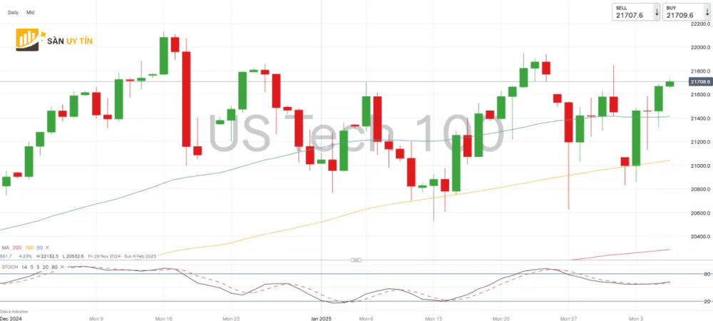 Nasdaq 100 tang khi noi lo ve thue quan lang