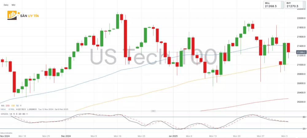 Nasdaq 100 tang nho thu nhap cua Palantir