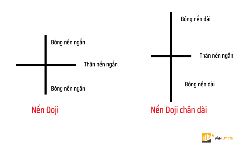 Nen Doji bong dai la gi