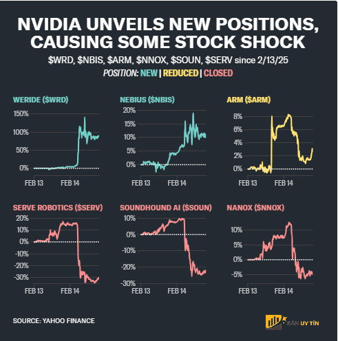 cac khoan nam giu co phieu moi nhat cua Nvidia