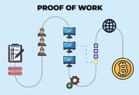Proof of Work PoW