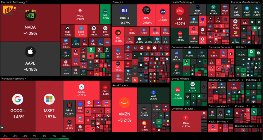 Ban do nhiet co phieu cua phien giao dich hien tai