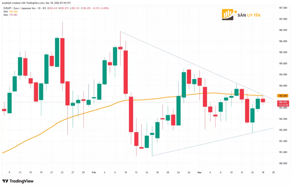 Bieu do nen hang ngay EUR JPY