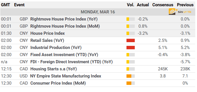 Cac su kien kinh te quan trong 1