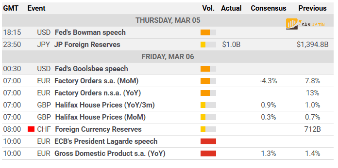 Cac su kien kinh te quan trong
