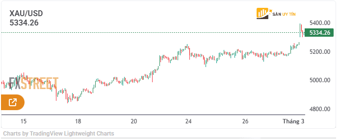 Phan tich ky thuat XAU USD