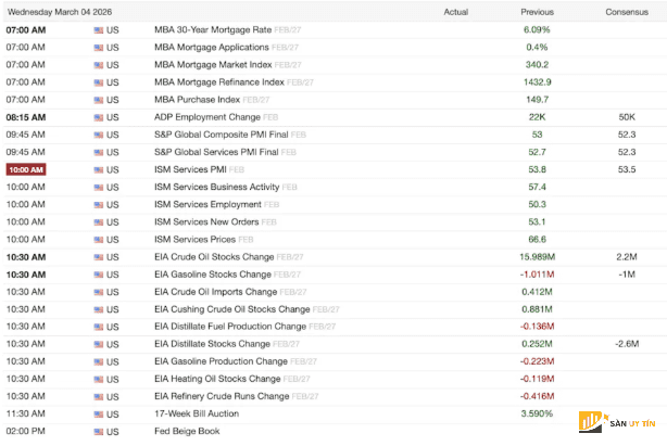 bao cao du lieu kinh te quan trong