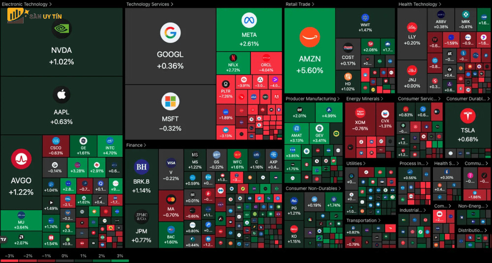 Ban do nhiet thi truong chung khoan trong phien giao dich