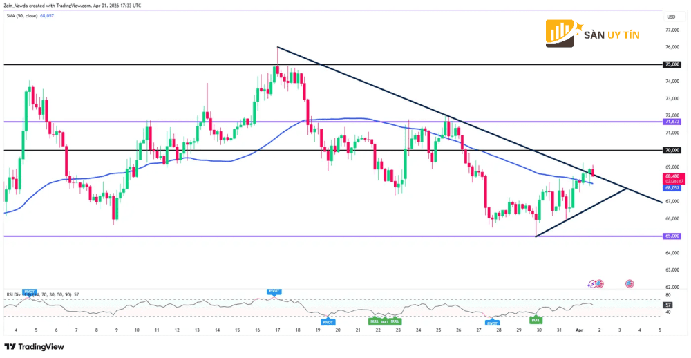 Bieu do Bitcoin BTC USD bon gio