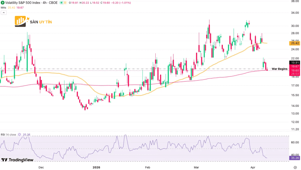 Bieu do bien dong thanh khoan cua SP 500