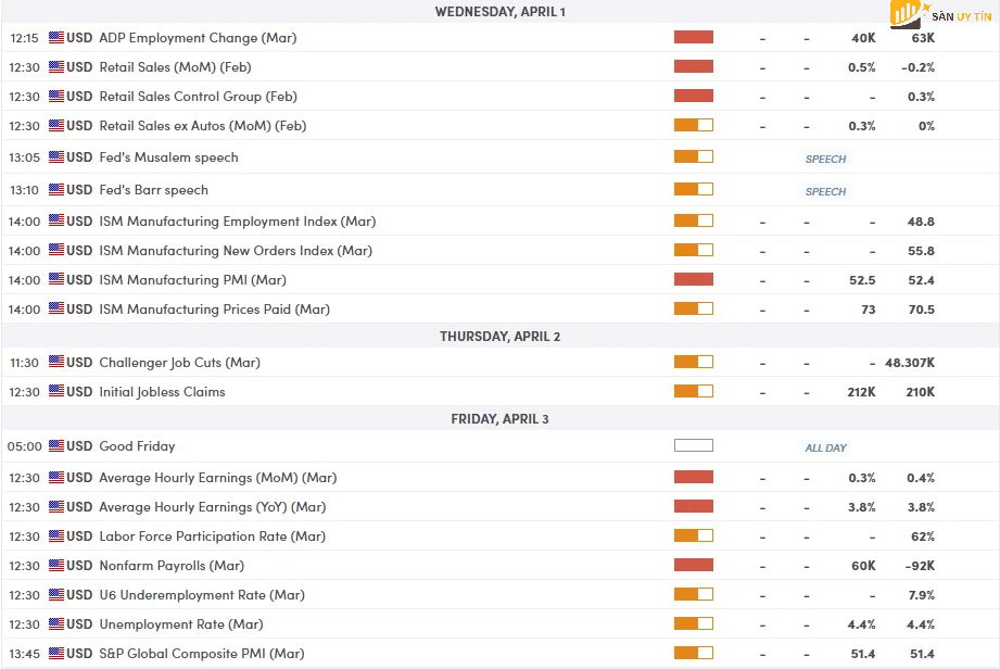 Du lieu kinh te My sap cong bo
