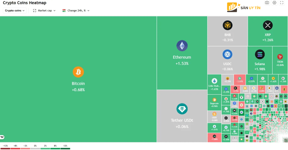 Du lieu lich su cua BTC tu CoinGlass