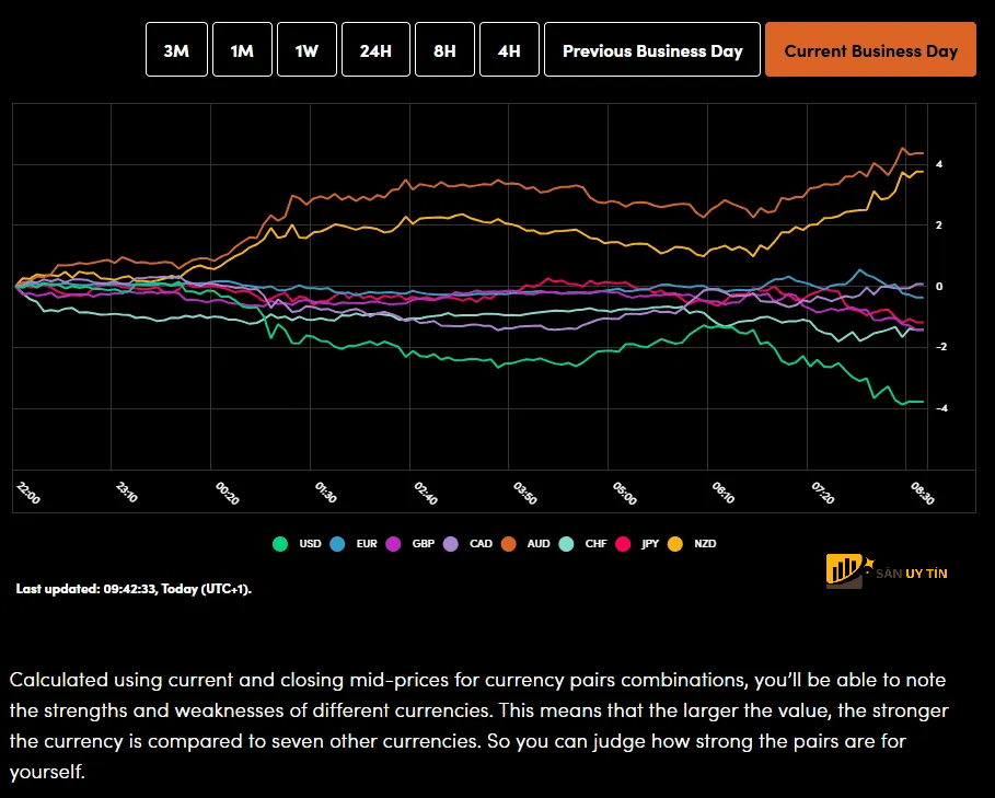 Thi truong ngoai hoi khoi dau tuan moi trong tam trang on dinh