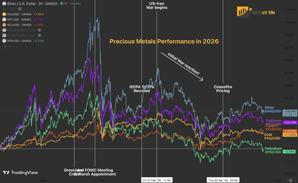 Tong quan thi truong vang bac