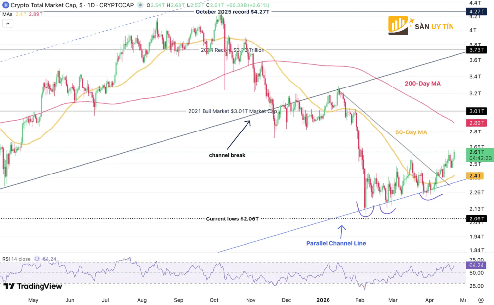 Tong von hoa thi truong Crypto