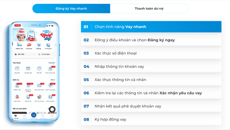 Caption: Vay tiêu dùng trực tuyến trên ứng dụng VNPAY — xét duyệt online, không cần chứng minh tài chính.