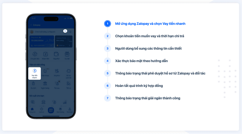 Caption: Tính năng vay tiêu dùng trên Zalopay — xem ước tính khoản vay cụ thể trước khi ký hợp đồng.